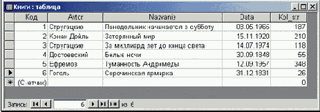 Создание в Access файла базы данных и таблицы